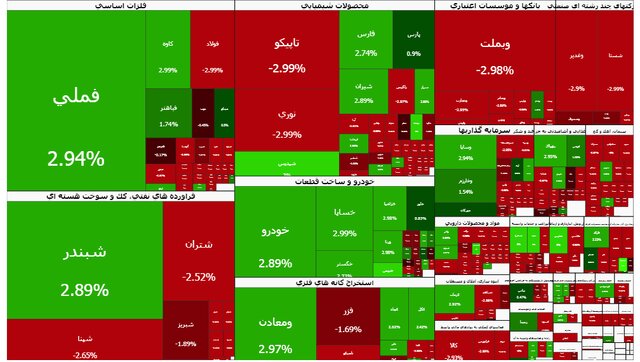 بازار سرمایه لباس سبز پوشید