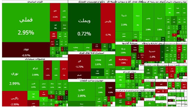 بورس رنگ عوض کرد