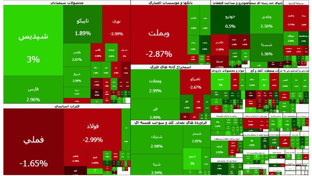 بورس افزایش یافت