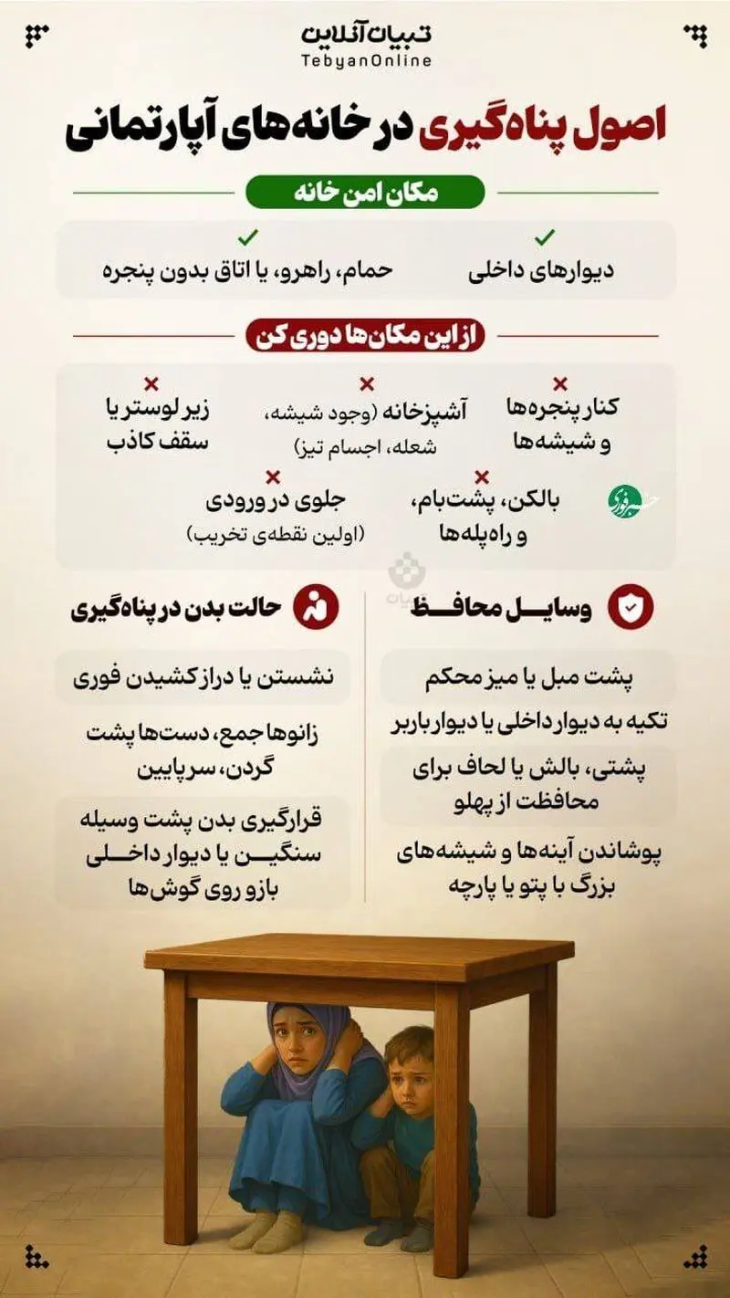 اصول پناه&zwnj;گیری در خانه&zwnj;های آپارتمانی | نقاط امن خانه&zwnj; کجاست؟