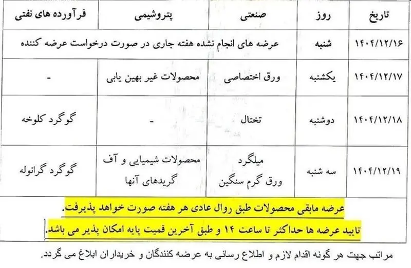 اطلاعیه جدید بورس برای معاملات هفته آینده