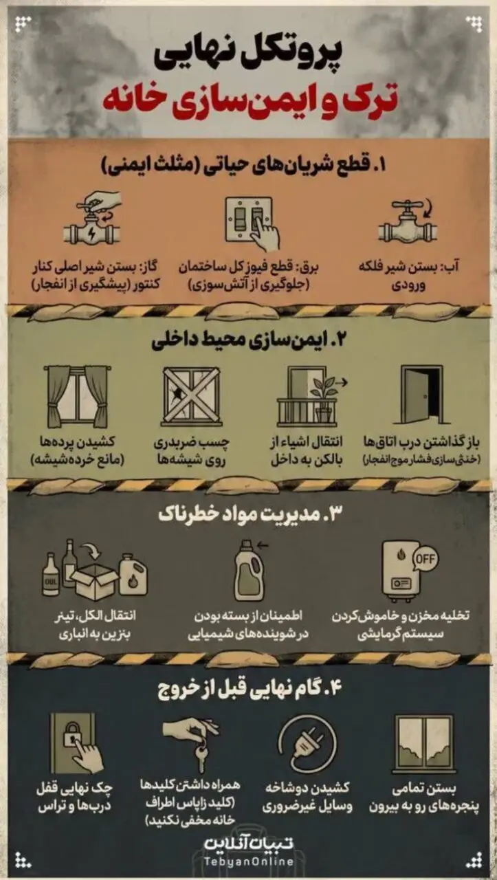۴ پروتکل برای ترک و ایمن سازی خانه در شرایط بحرانی