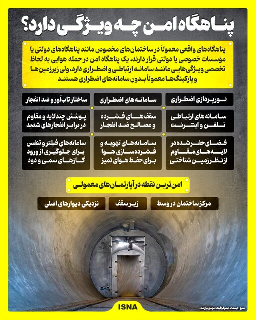پناهگاه امن چه ویژگی دارد؟ ‌