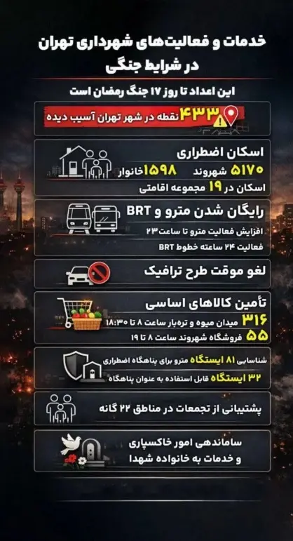 آماری از اسکان آسیب&zwnj;دیدگان جنگ اخیر در تهران