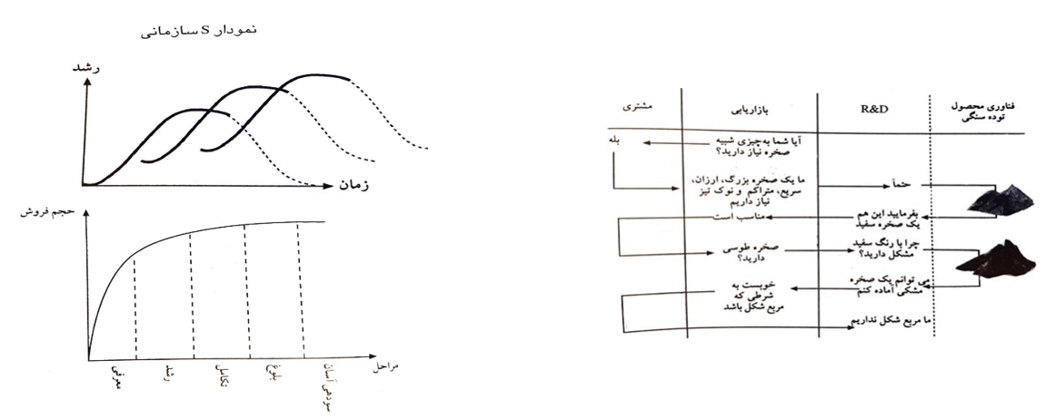 چرا واحد تحقیق و توسعه، قلب تپنده کارخانه غذایی شماست؟