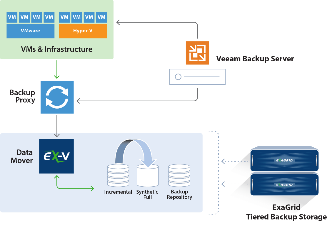 معرفی Mastering Veeam Backup & Replication Fourth Edition