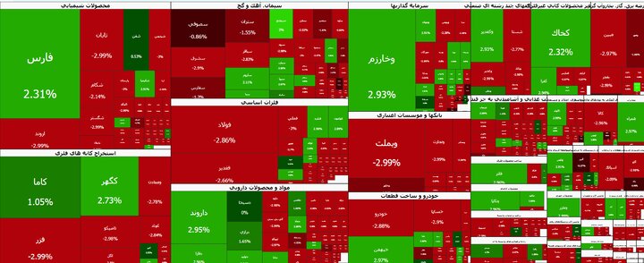 بورس هفته را با افتی سنگین آغاز کرد