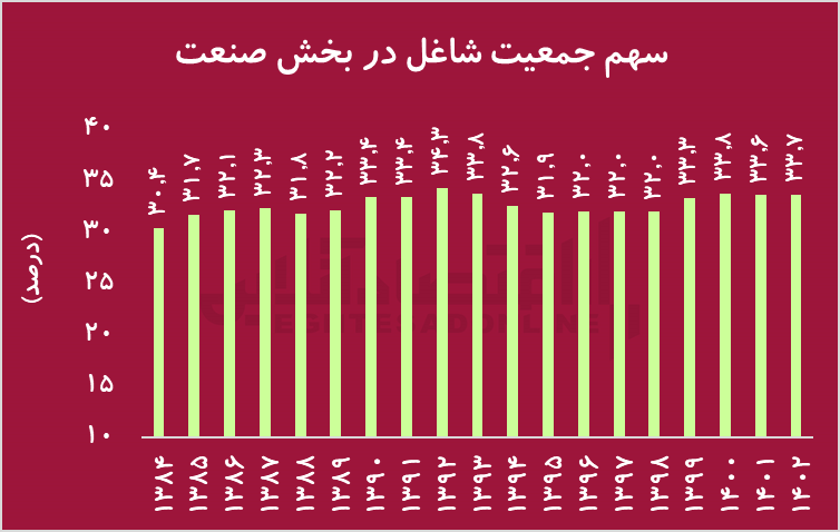 کشاورزی