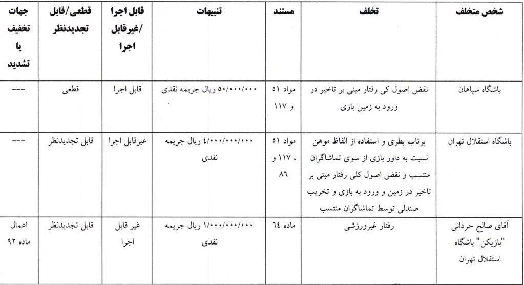 فوتبال