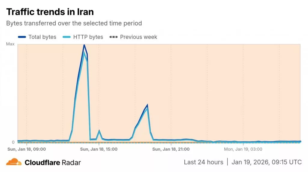 اینترنت