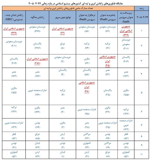 علمی