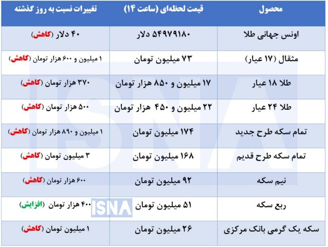 طلا