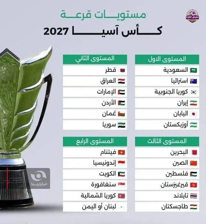 ایران در سید یک جام ملت‌های آسیا ۲۰۲۷؛ کنار غول‌های فوتبال قاره!