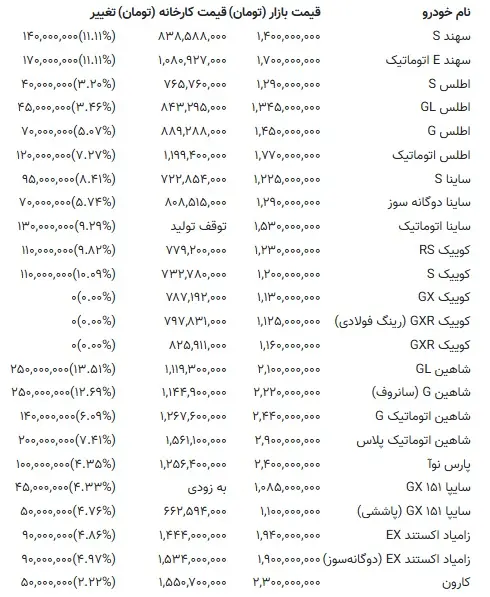 خودرو