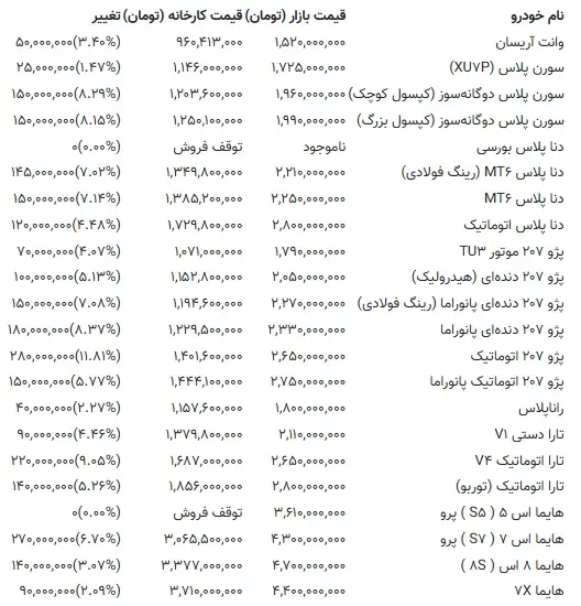 خودرو
