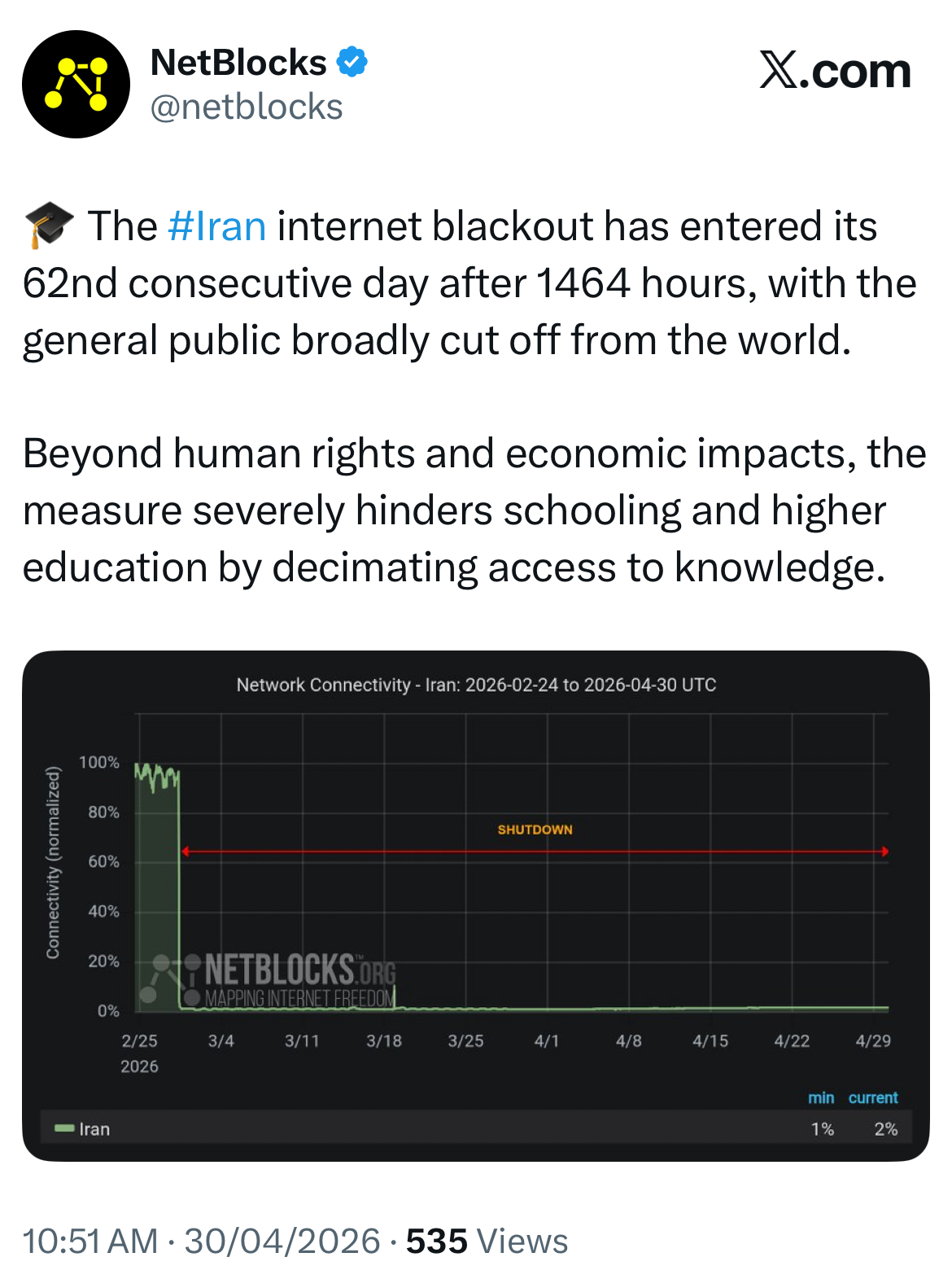 اینترنت 