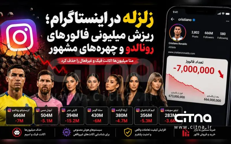 سقوط میلیونی فالوورها؛ اینستاگرام صفحات رونالدو و مسی را تکان داد