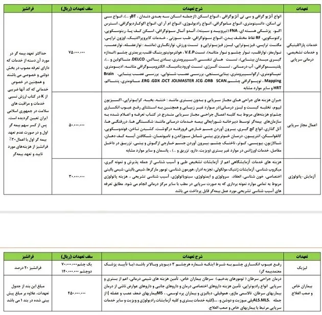 بازنشستگان تامین