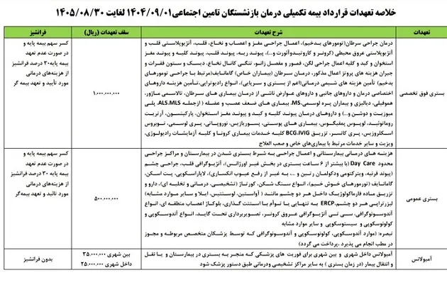 بازنشستگان تامین