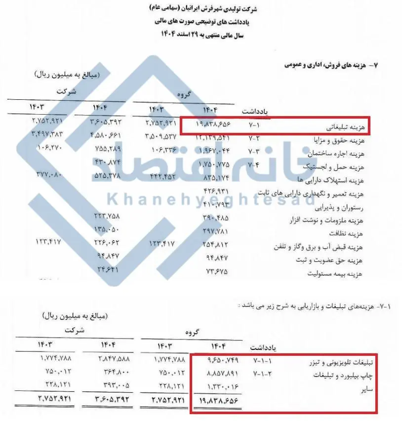 هزینه تبلیغات شهر فرش در سال ۱۴۰۴ لو رفت؟