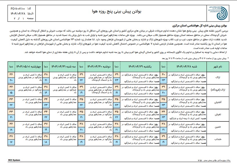 پیش بینی آب و هوای مرکزی برای فردا یکشنبه 29 تیر 1404