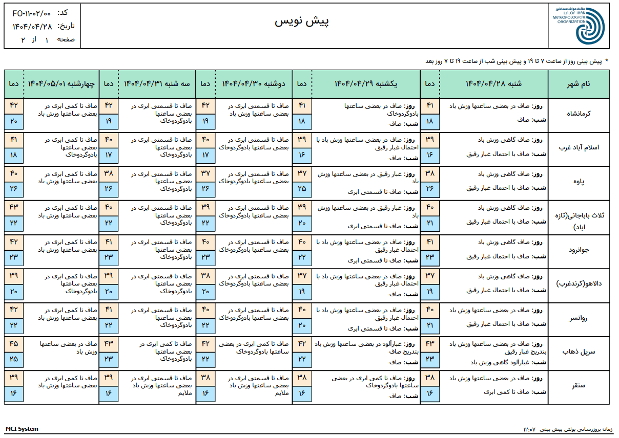 پیش بینی آب و هوای کرمانشاه برای فردا <a href=