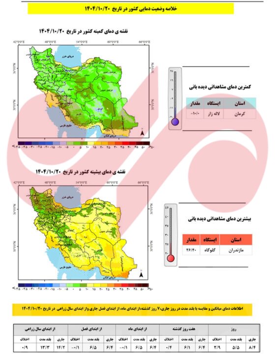 از روز یکشنبه سامانه بارشی جدید وارد کشور می شود؛ هشدار تشدید بارش‌ها در ۱۸ استان