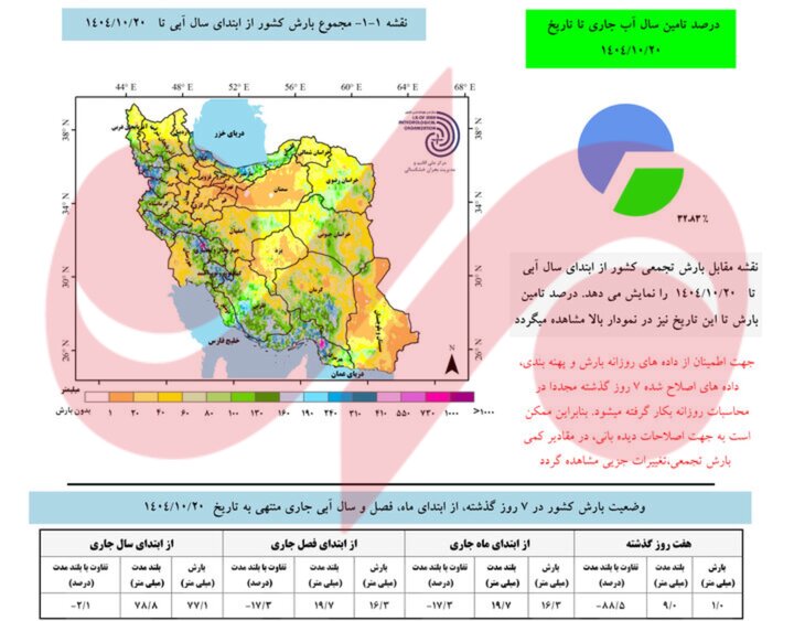 میانگین بارندگی کشور منفیست و بحران بارش‌های کمتر از نرمال در ۲۲ استان ادامه دارد